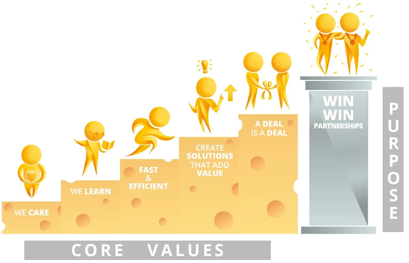Ausfine Core Values - We Care - We Learn - Fast &amp; Efficient - Create Solutions that Add Value - A Deal is a Deal - Win-Win PartnershipsWin-Win, Win-Win Partnerships, Most Trusted &amp; Most Trusted Partner