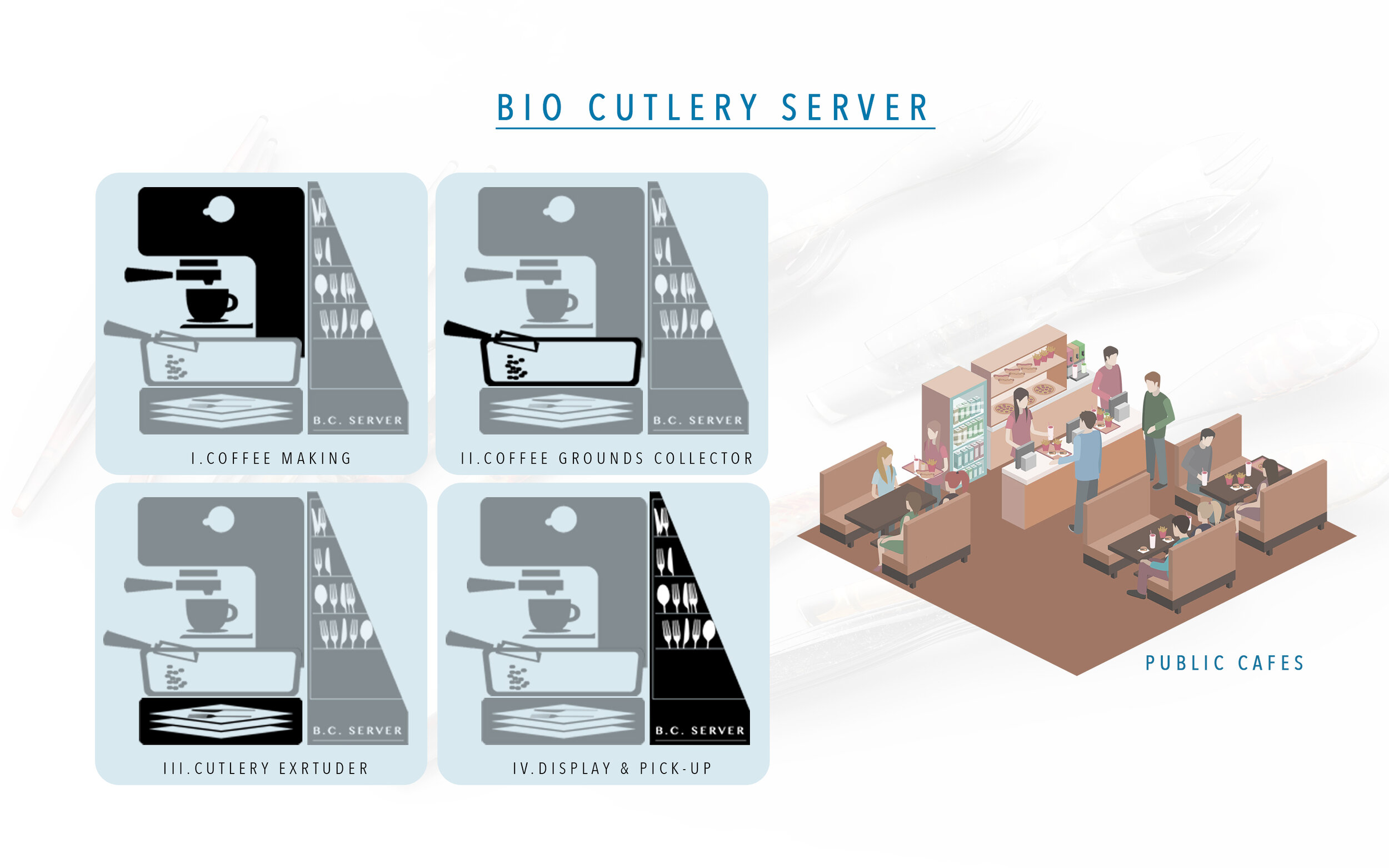 Bio-cutlery System_5.jpg