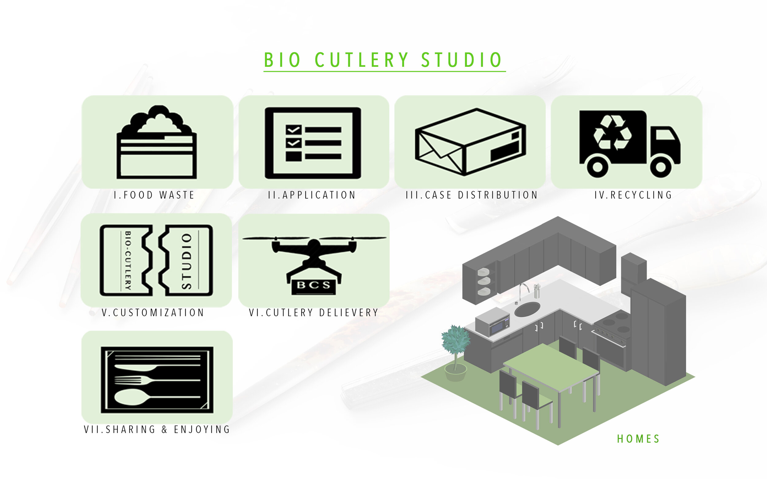 Bio-cutlery System_6.jpg