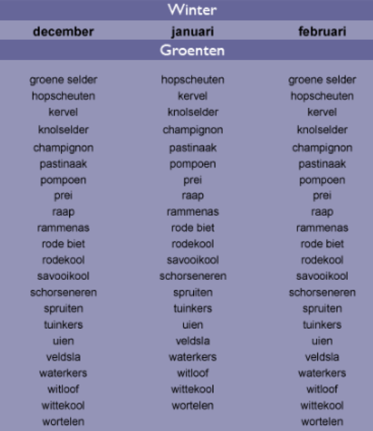 De volledige seizoenskalender is terug te vinden op gezondheid.be of Velt.nu