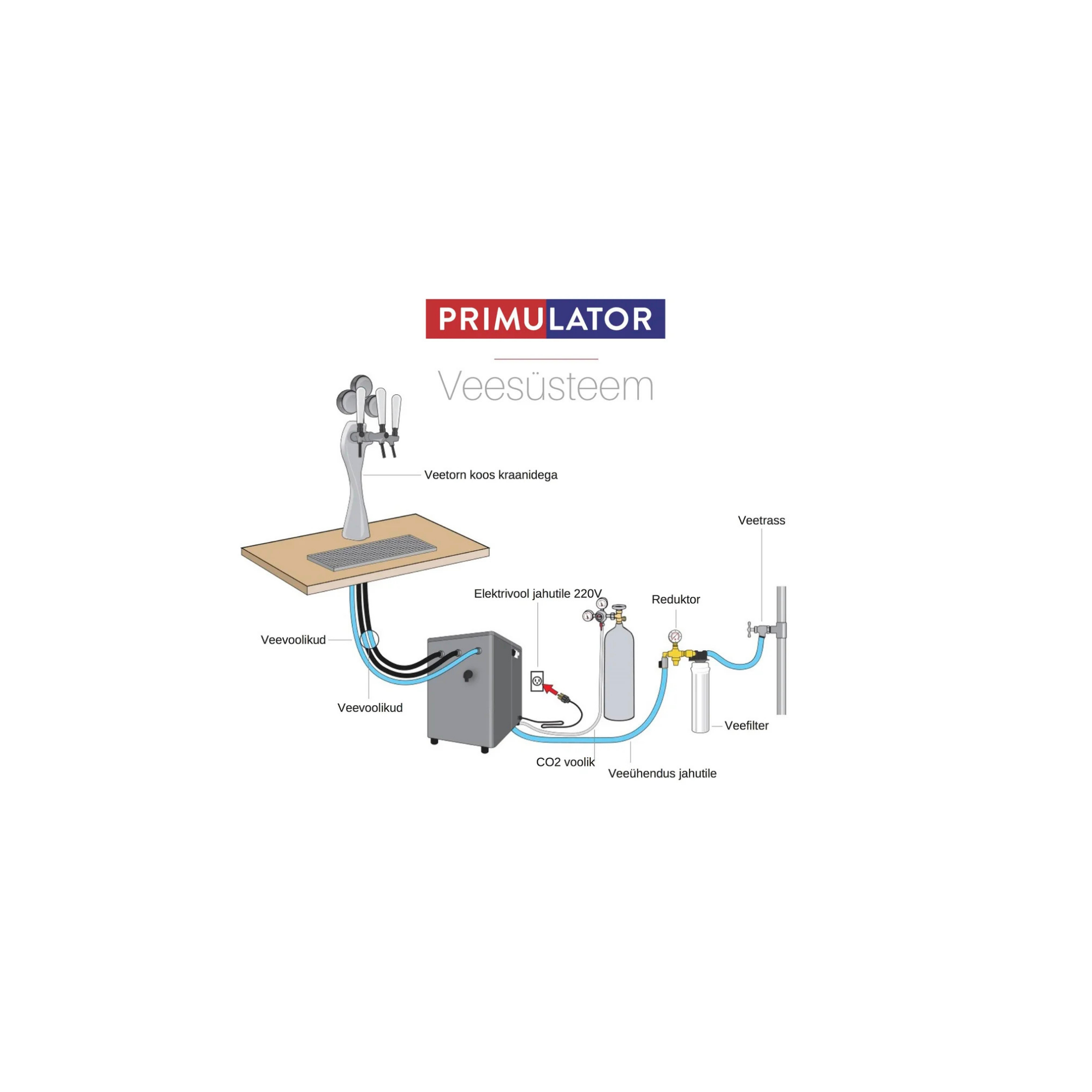 Veesüsteem primulatorist.png