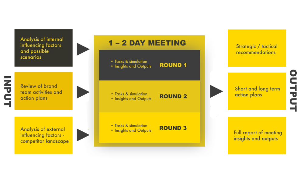Wargaming-workshop-overview_2.png