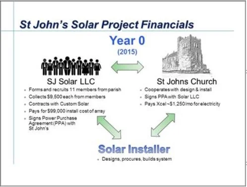 solar projected financials.jpg