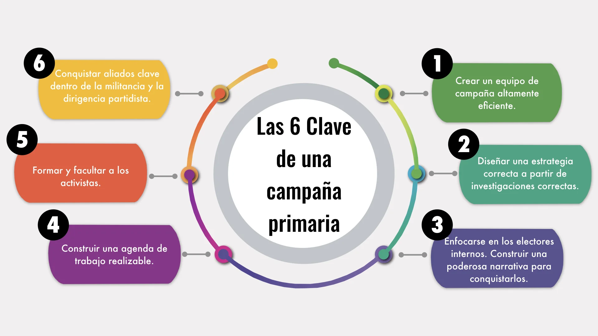 GRAFICO 6 CLAVE DE CAMPAÑA PRIMARIA.001.jpeg.001.jpeg