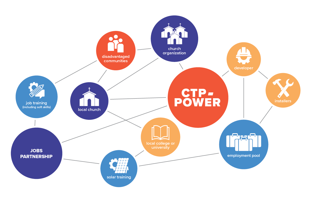 CTP-POWER_web_infographic.png
