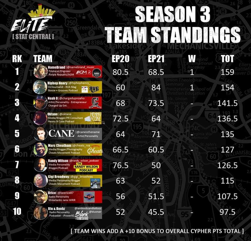 Rap Elite Fantasy League Standings