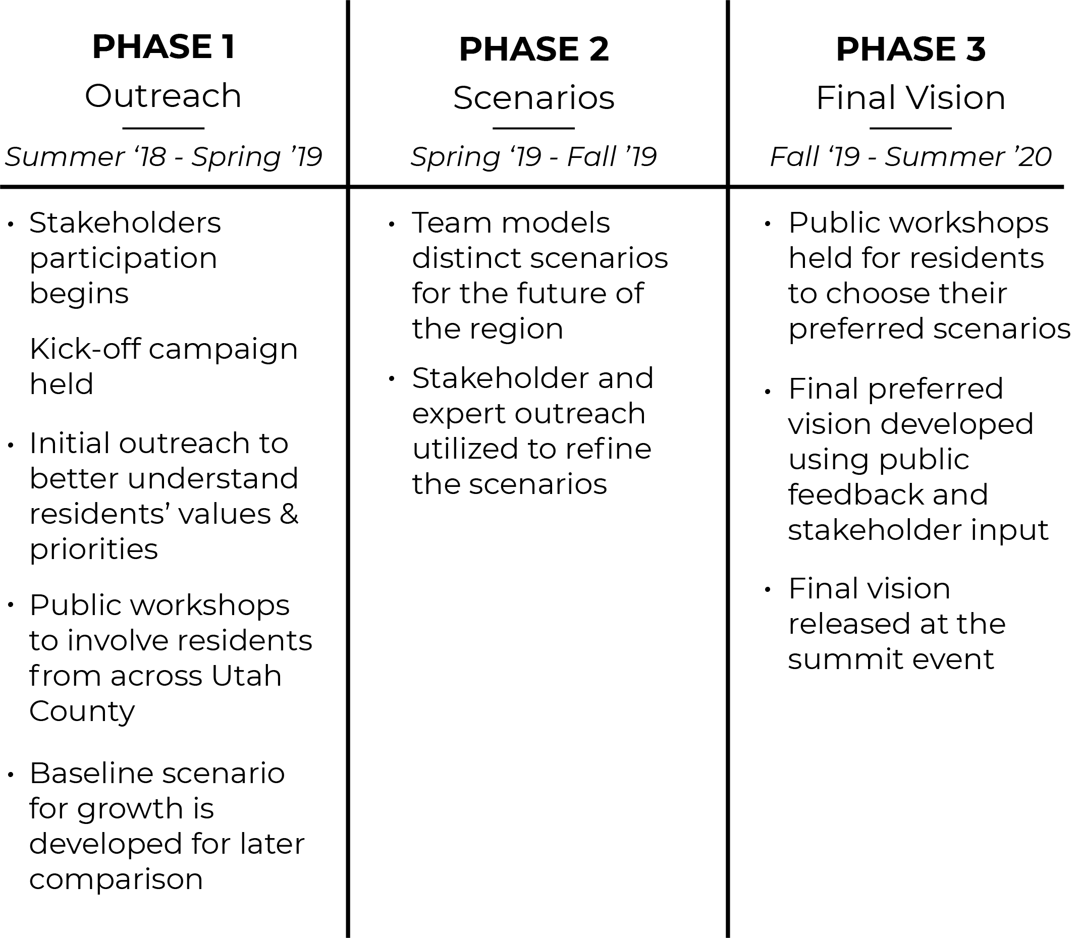 utco timeline simplified.png