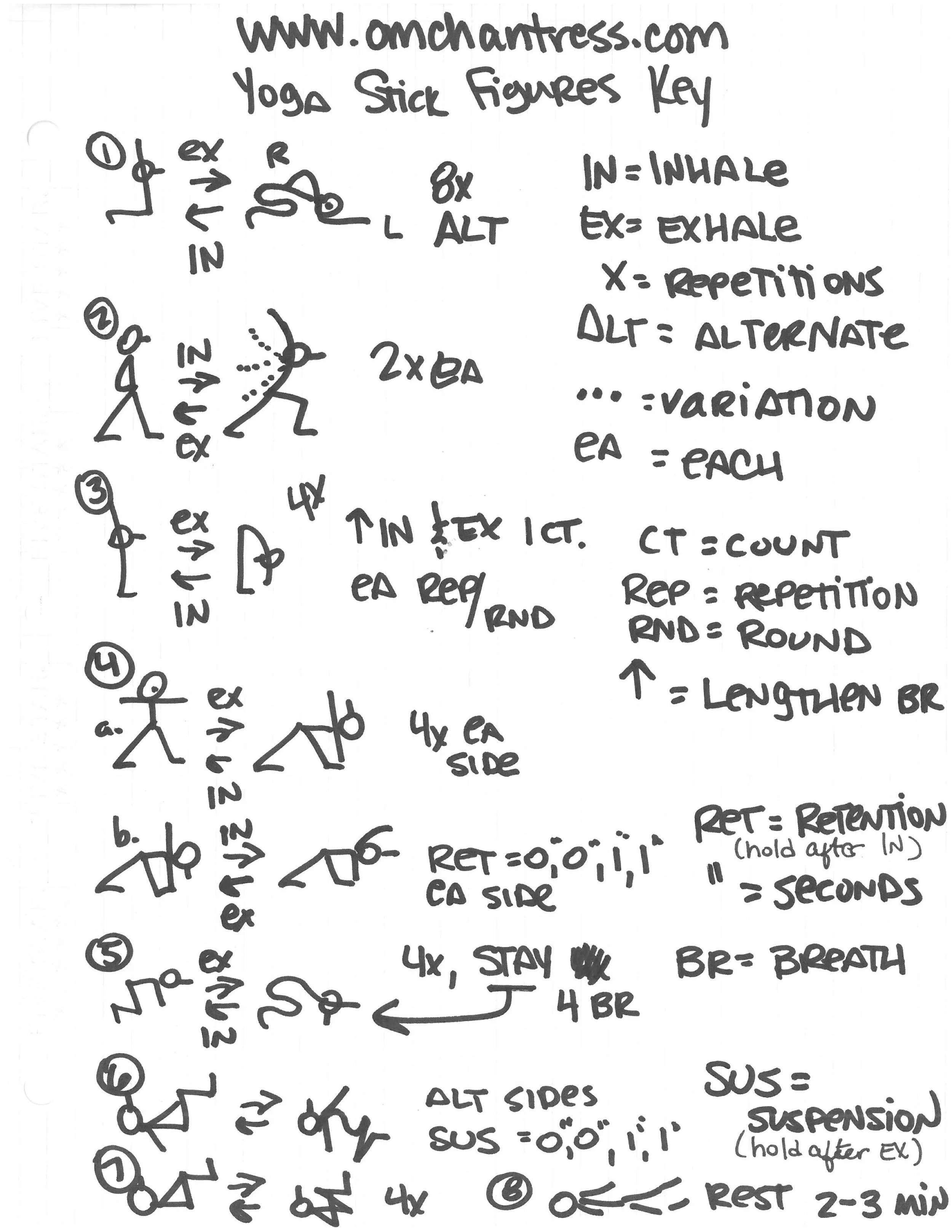 How To Draw Yoga Stick Figures — Empowered Breath Centric Yoga