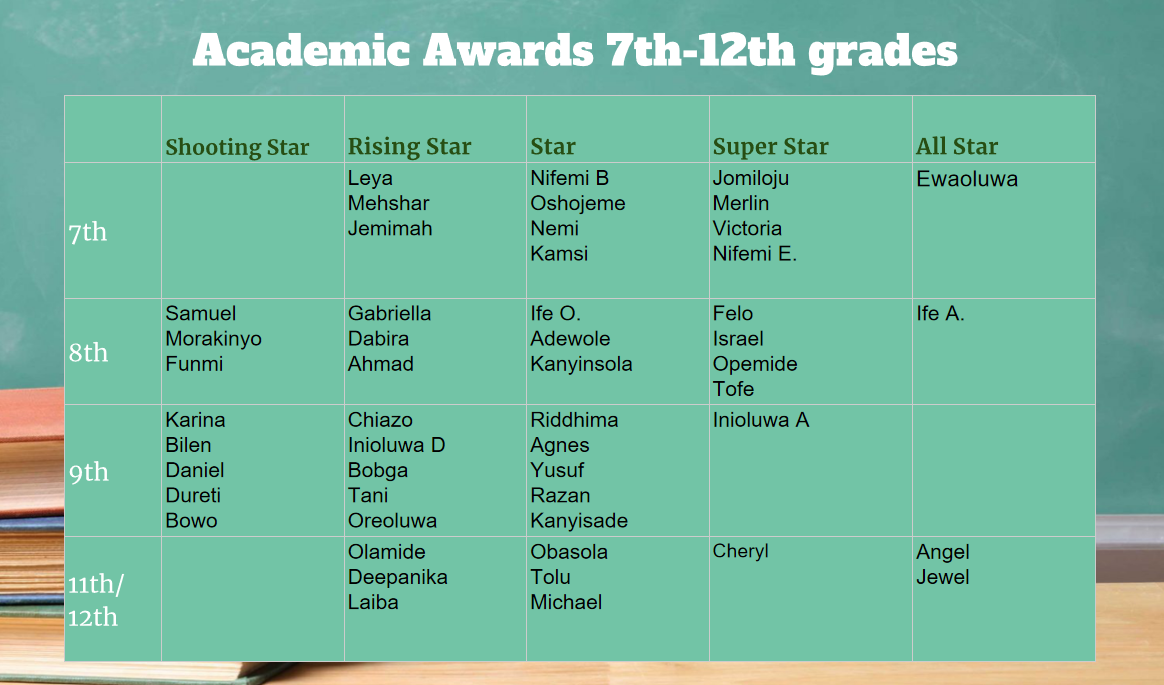 Academic Awards_03.PNG