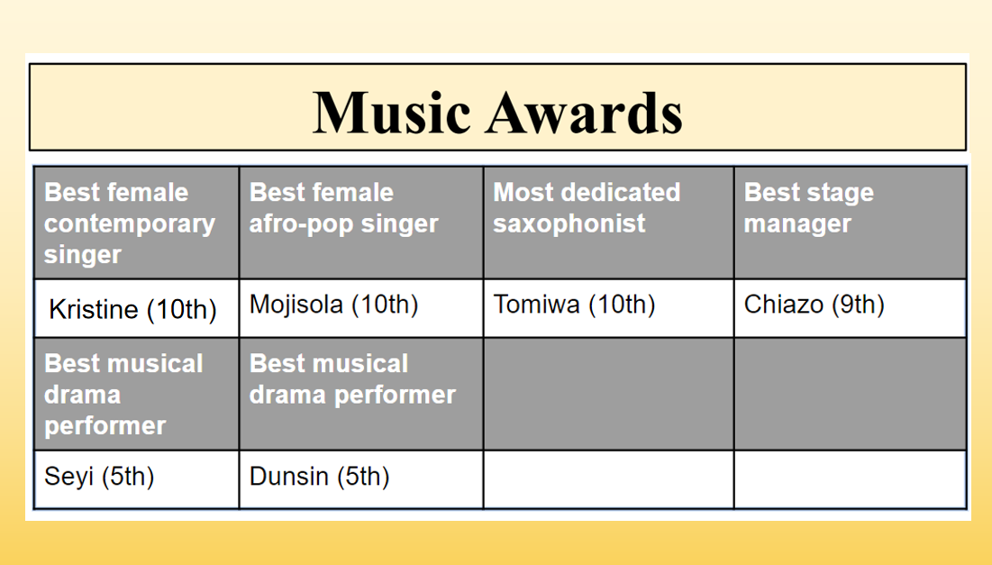 Music Awards_03.PNG