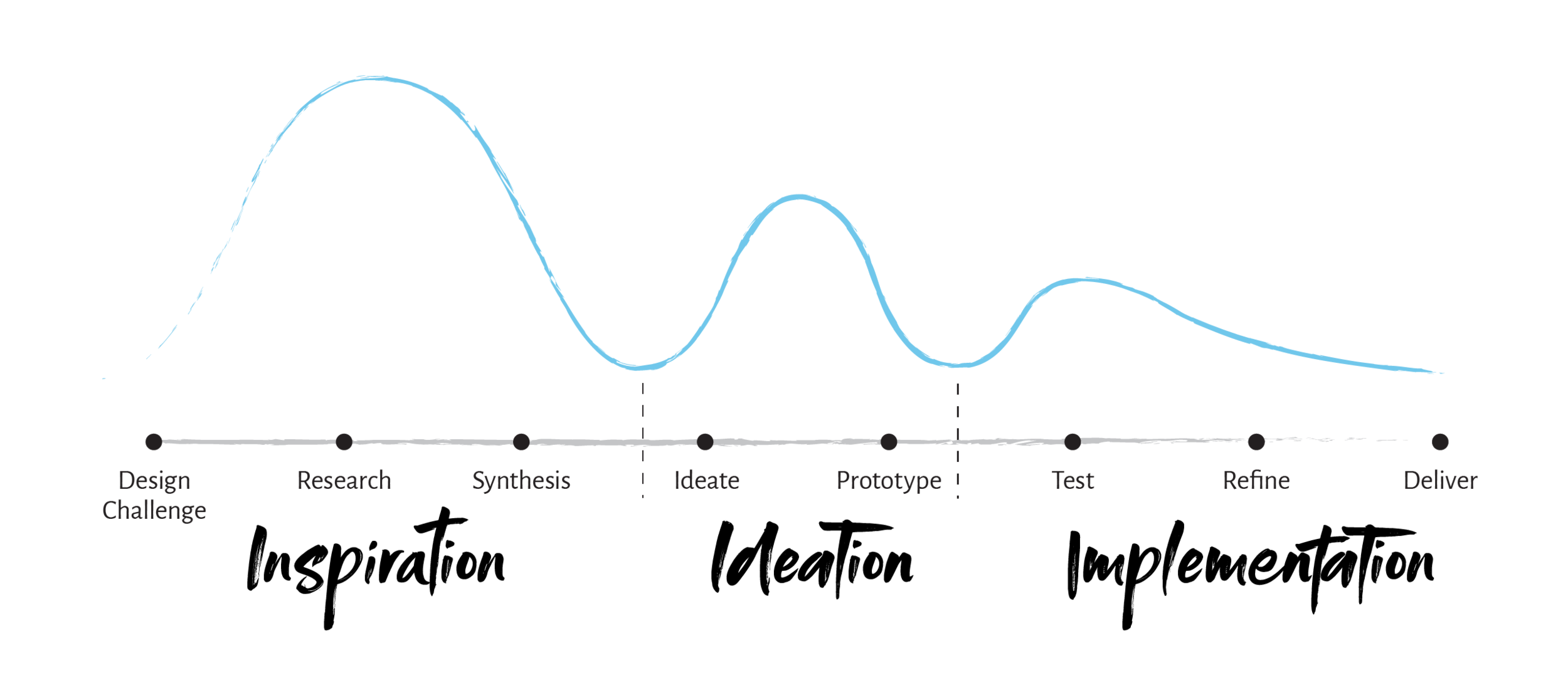design_process_2x.png