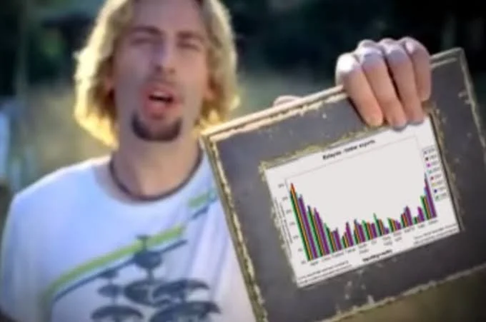 Look at this graph