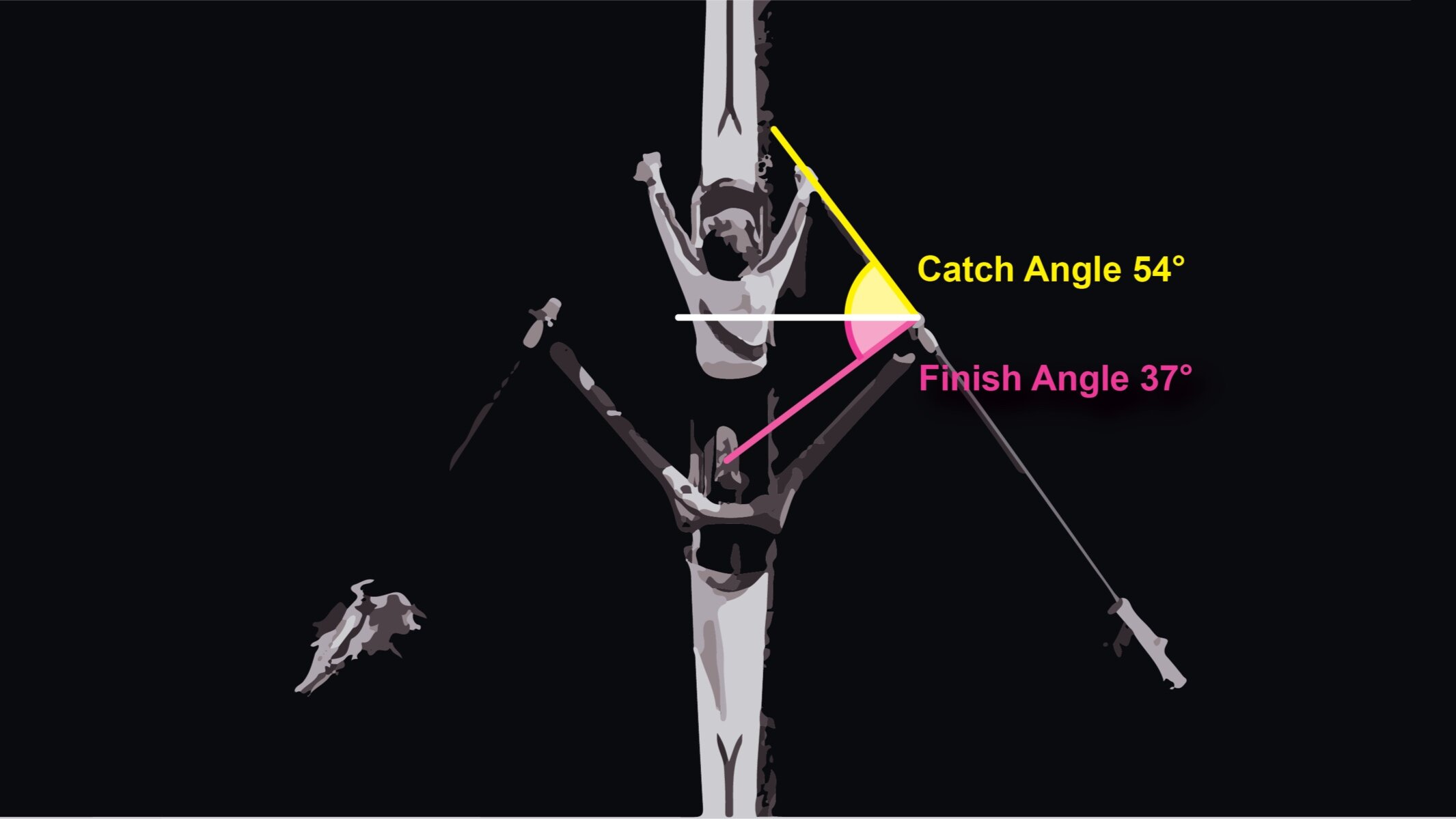 Catch and Finish Angles, Why and How to Set Them