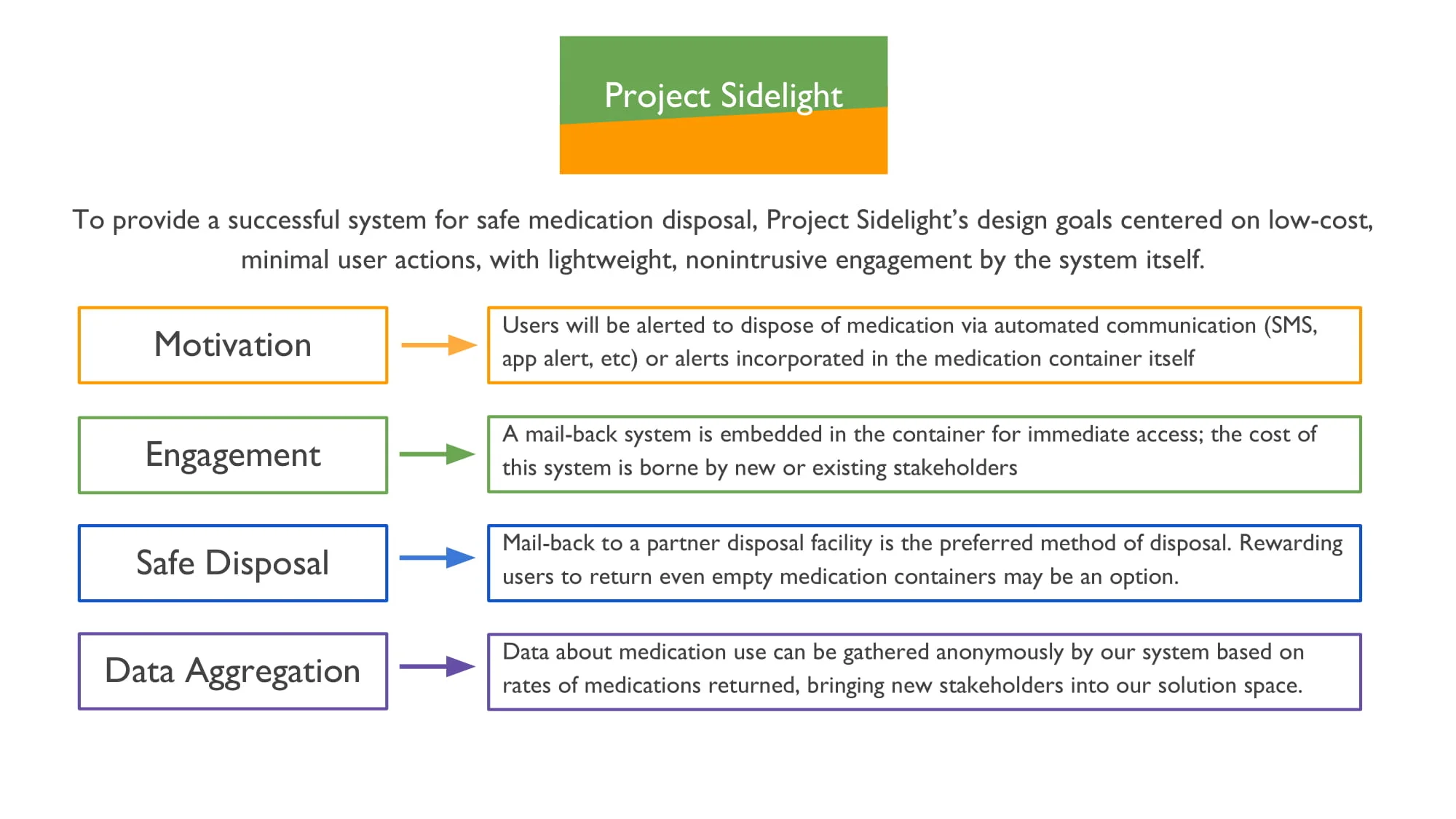 Project Sidelight WSDC Submission 2018-21.jpg