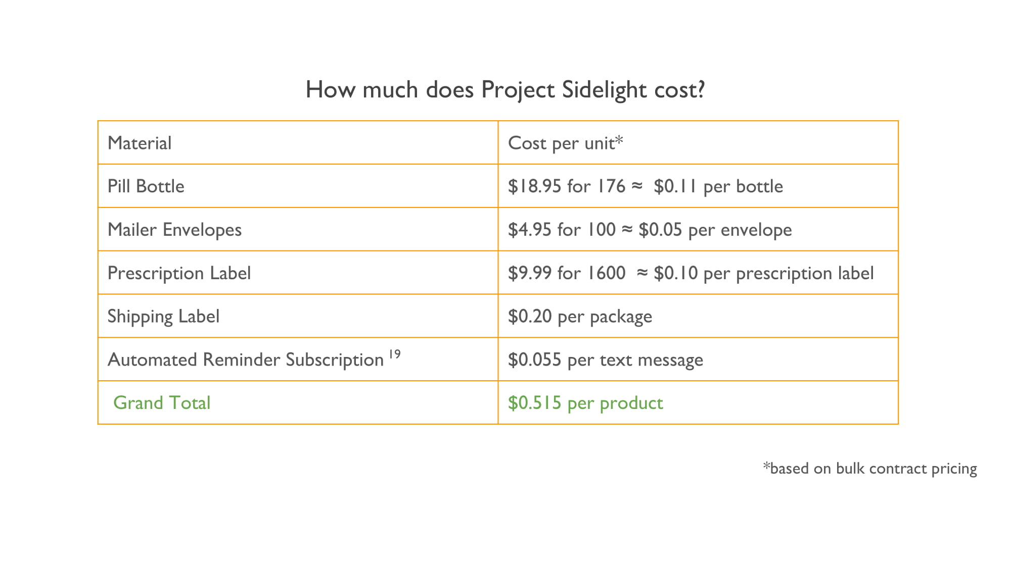 Project Sidelight WSDC Submission 2018-32.jpg