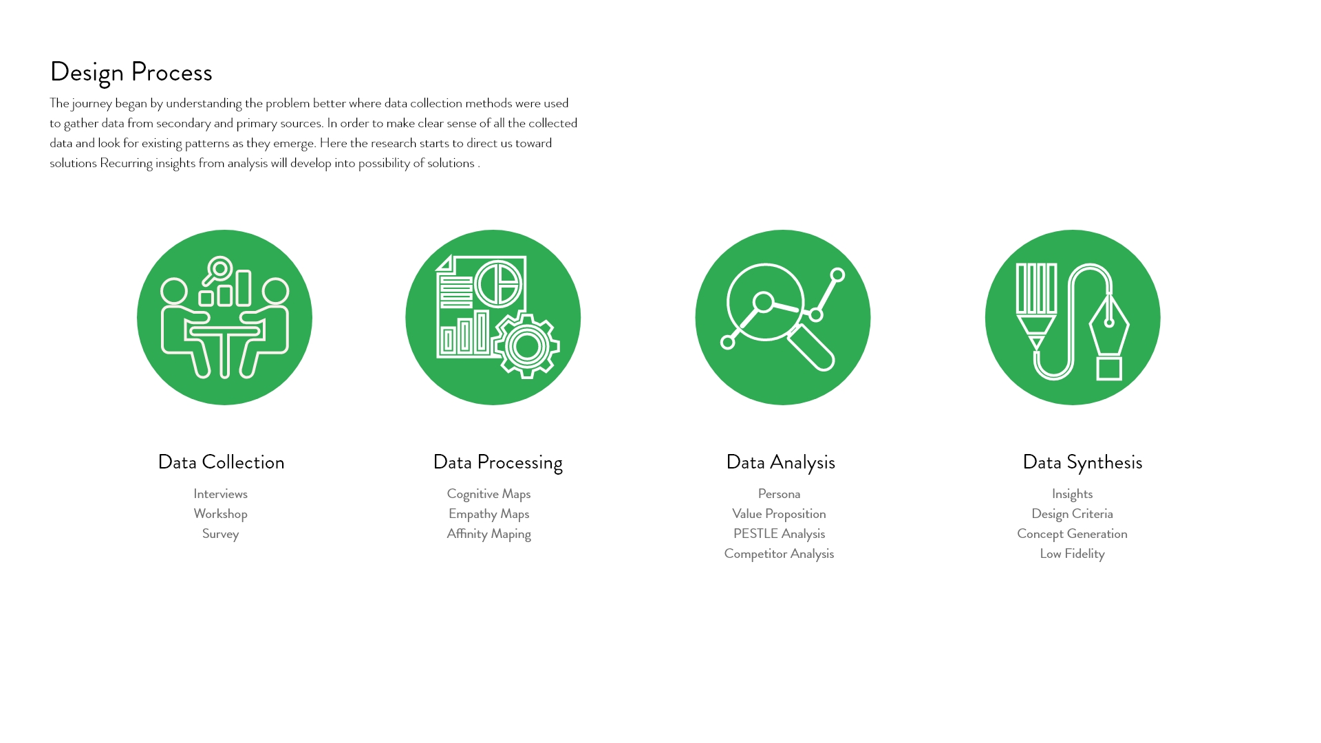 Design process@2x.jpg