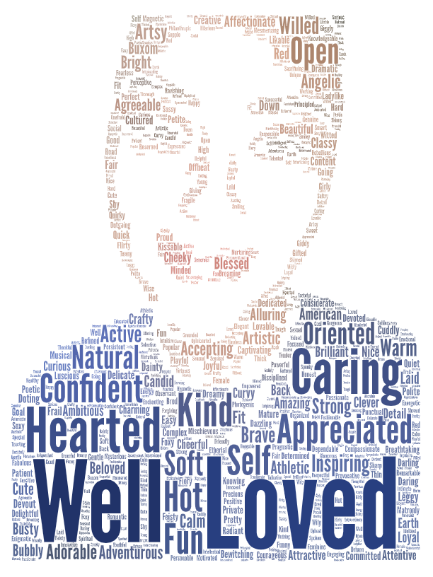 Word Cloud — Beste Saylar