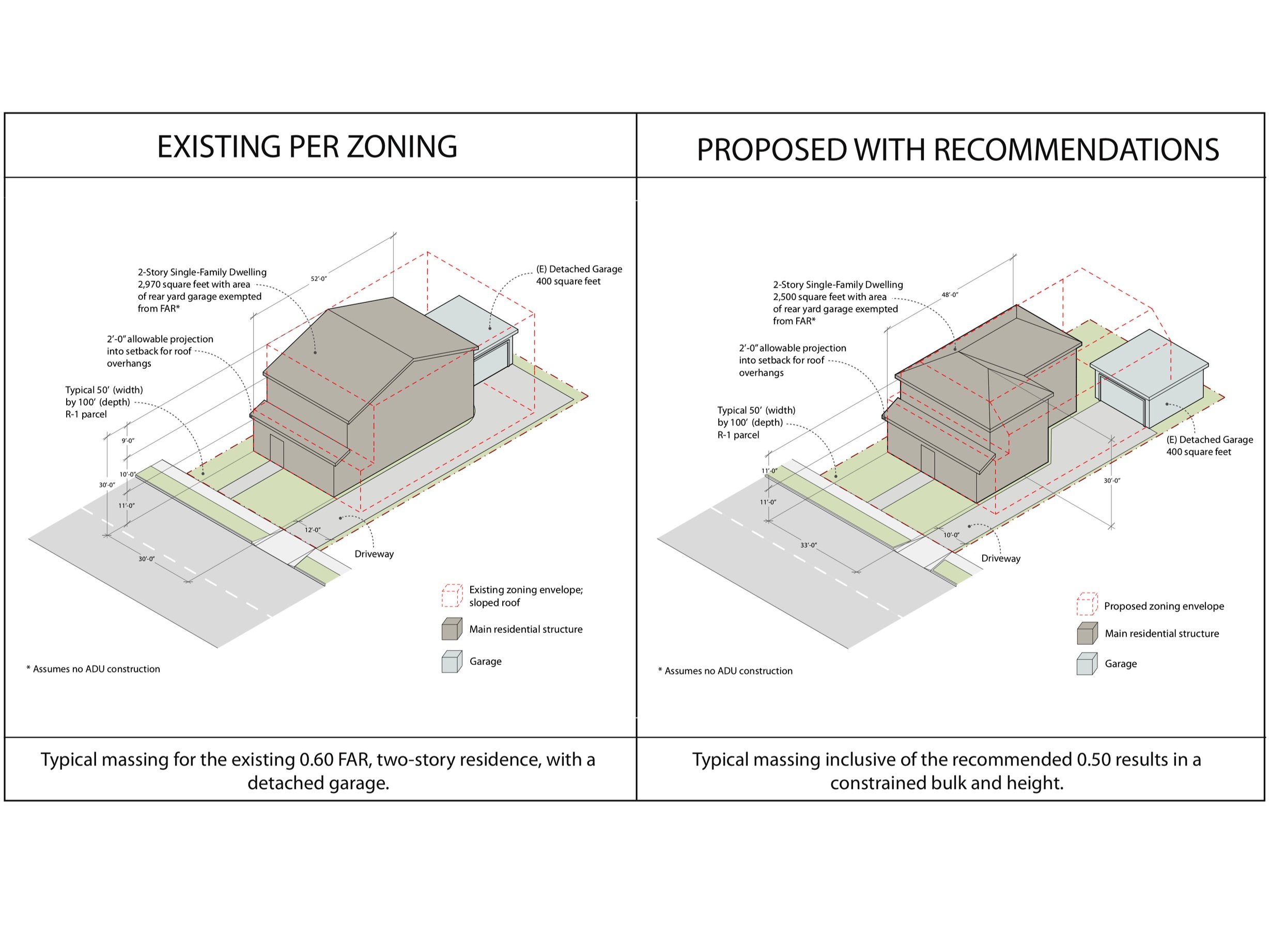 Culver City Single-Family Residential Development Standards and Design Guidelines