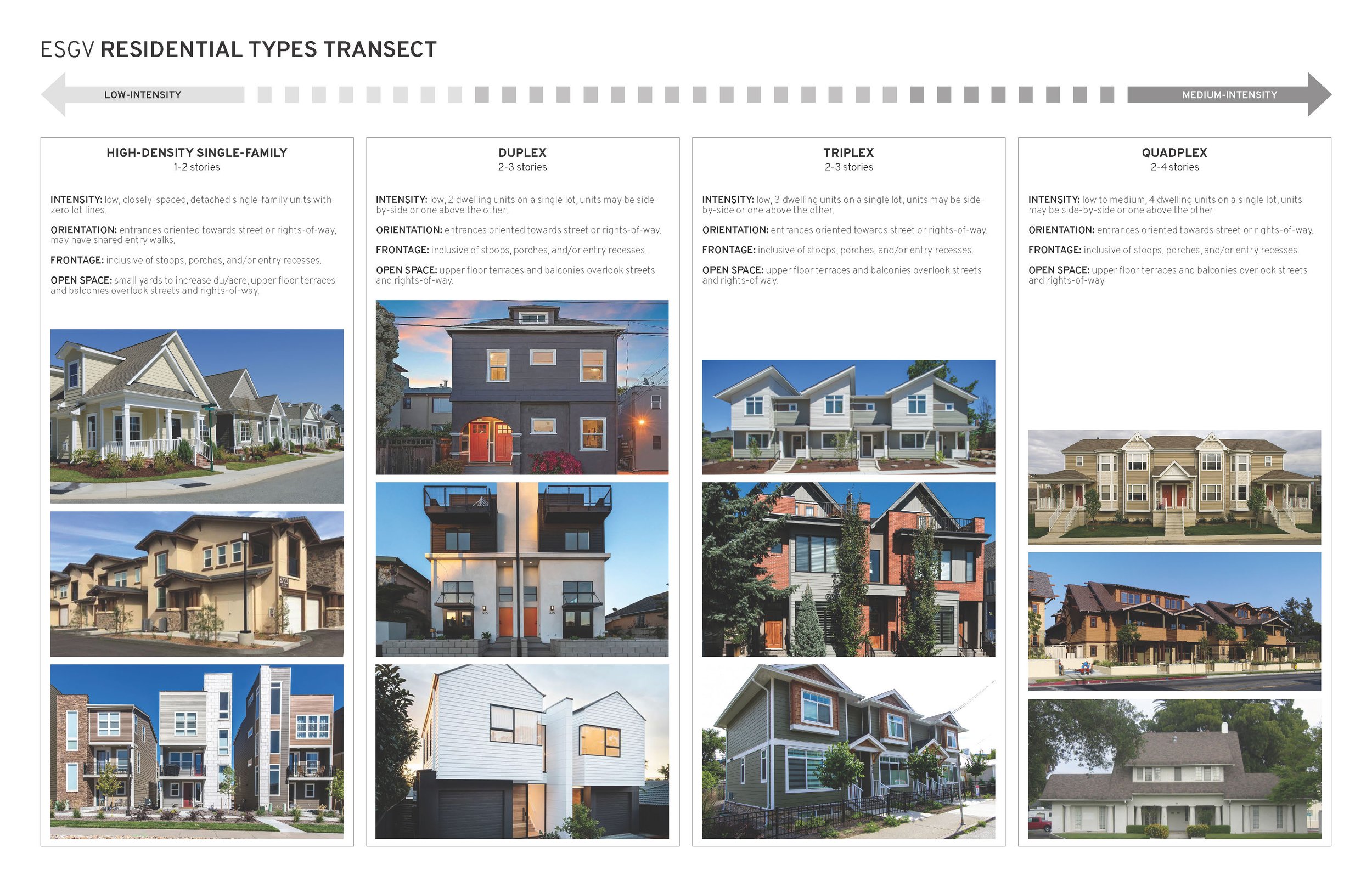 2107 220314 Residential Types Transect_Page_1.jpg