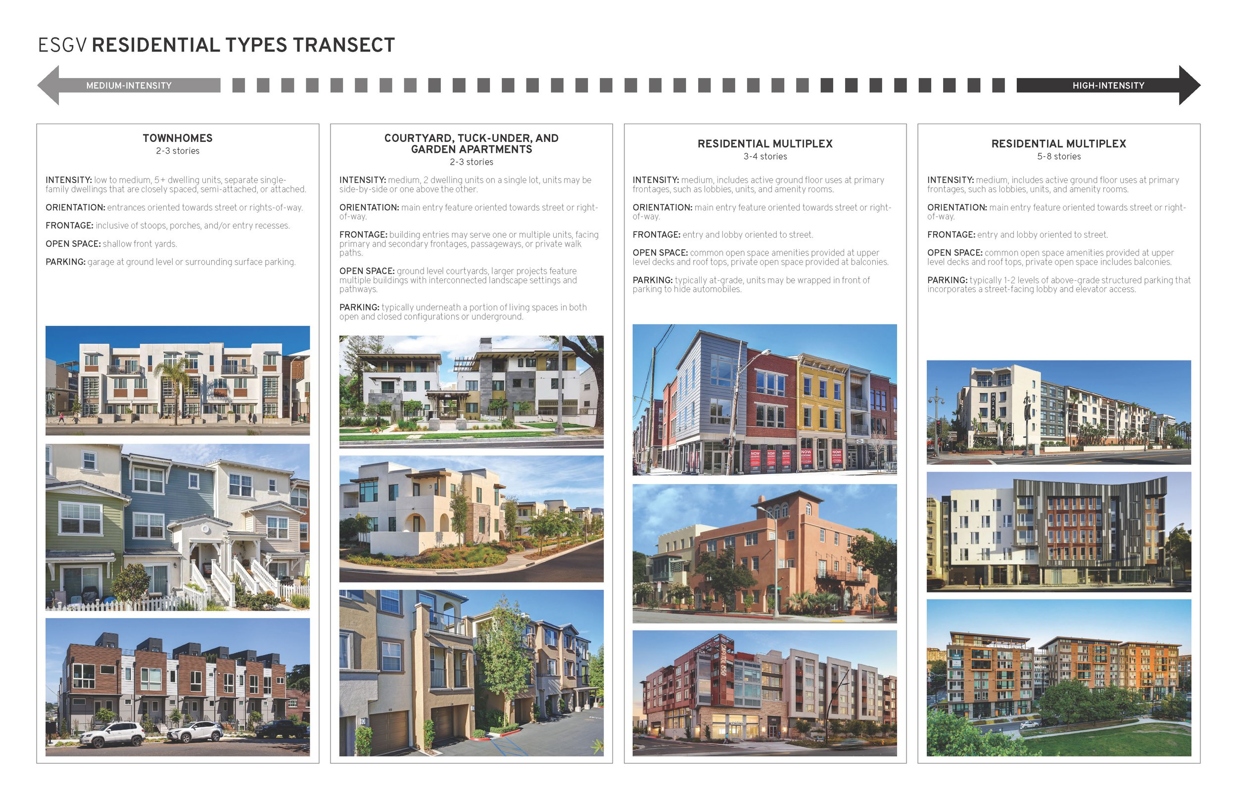 2107 220314 Residential Types Transect_Page_2.jpg