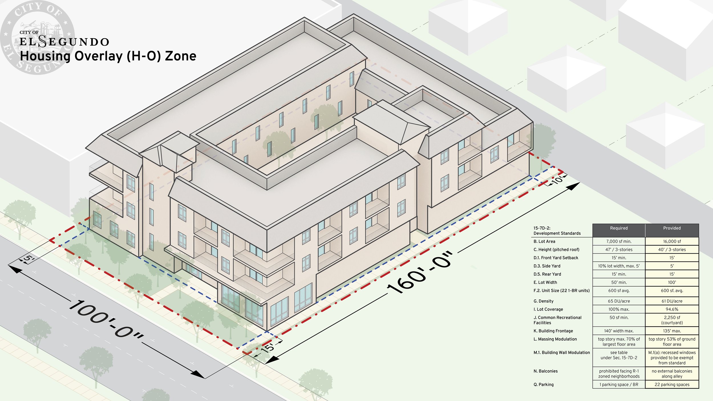 El Segundo Housing Overlay and Mixed-Use Overlay Design Standards