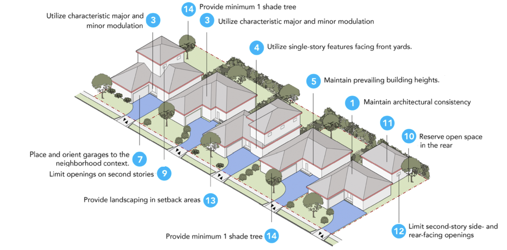 Downey Single Family Residential Design Guidelines JKA