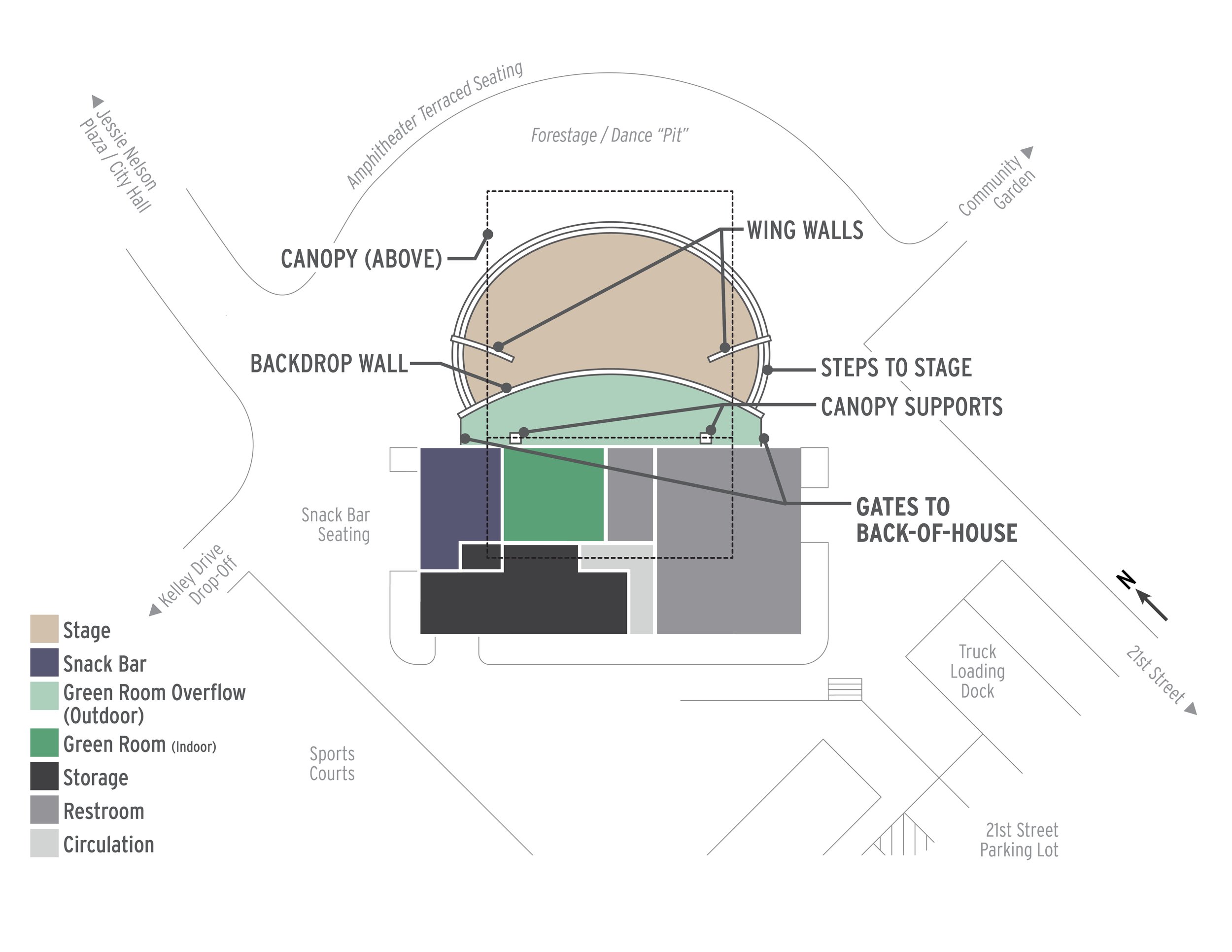 Amphitheatre Diagram