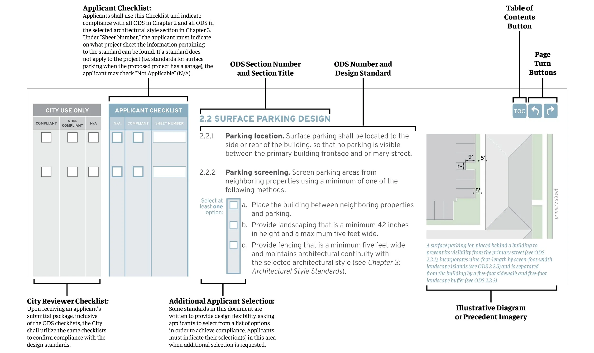 Example Ods Layout Design Palos Verdes Estates Objective Design Standards — JKA