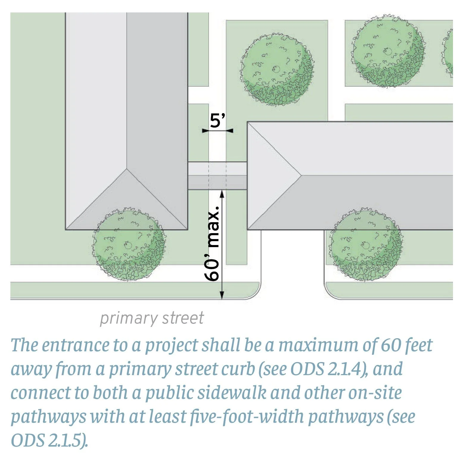 Palos Verdes Estates Objective Design Standards — JKA