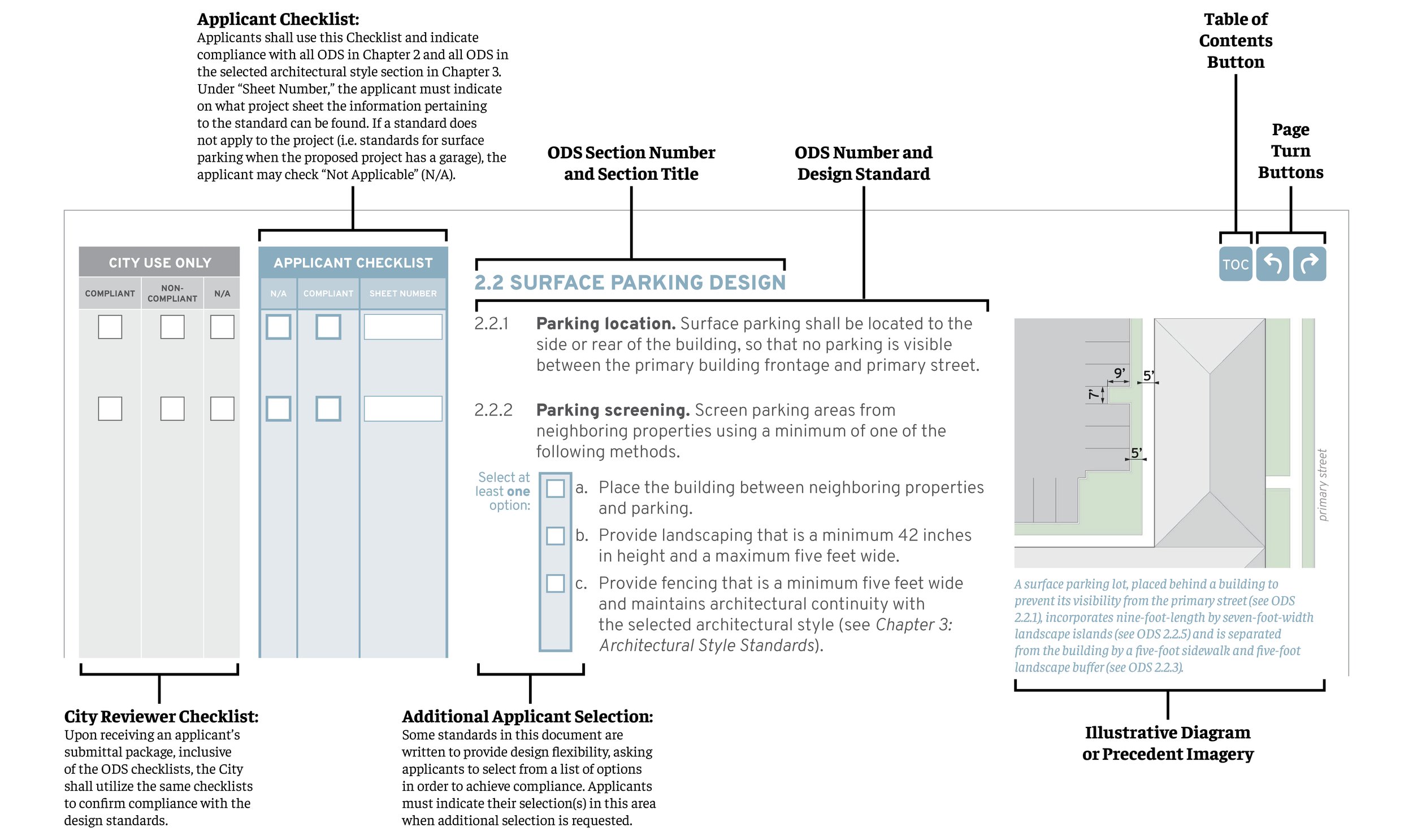 Palos Verdes Estates Objective Design Standards