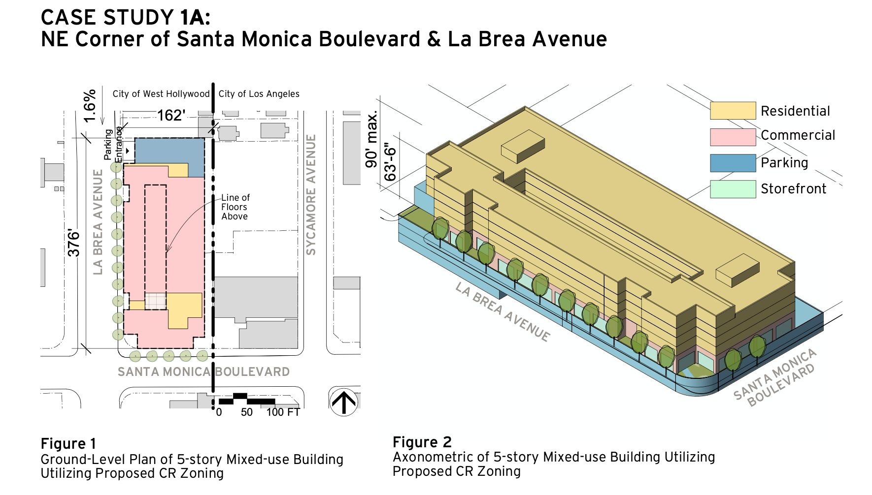 WeHo GP Case Study 1a Figure.png