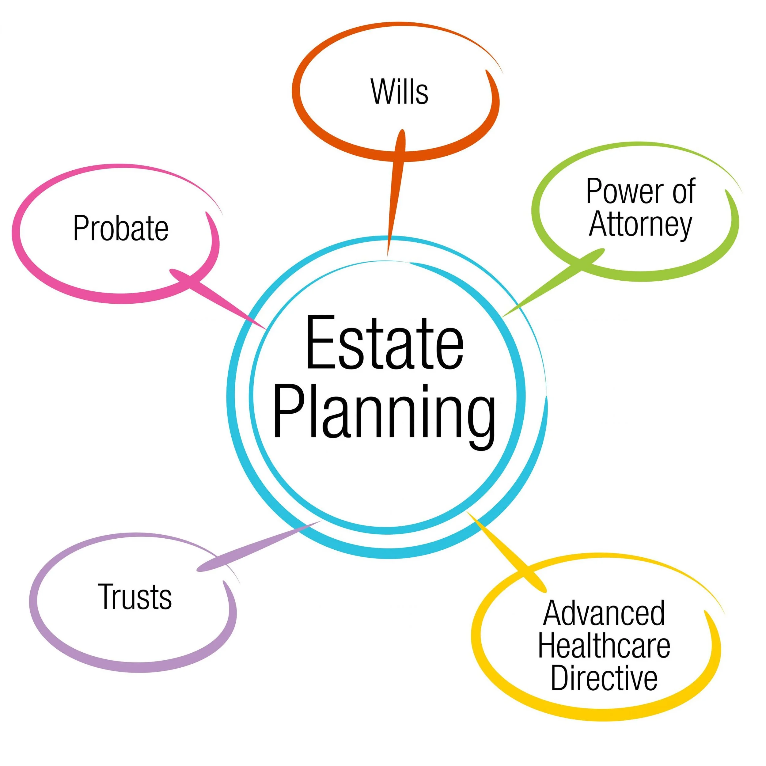 Estate Planning and Wills Seminar