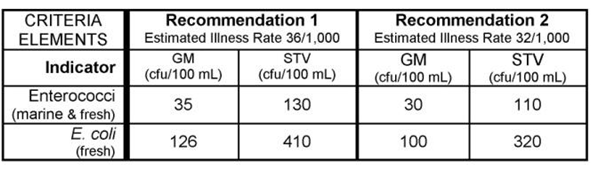 EPA-Criteria-RWQ.png