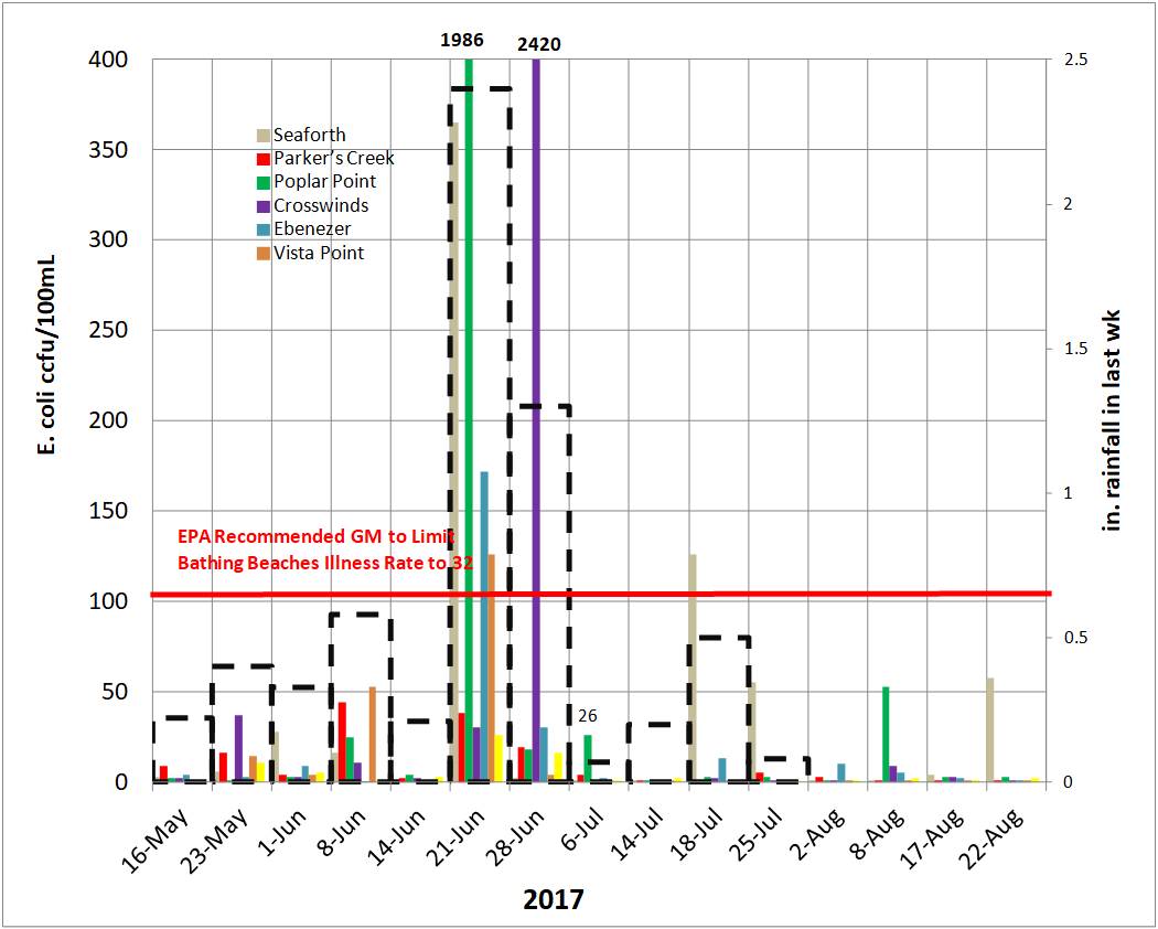 Bar-Chart-E.-coli-weeks-1-15.jpg