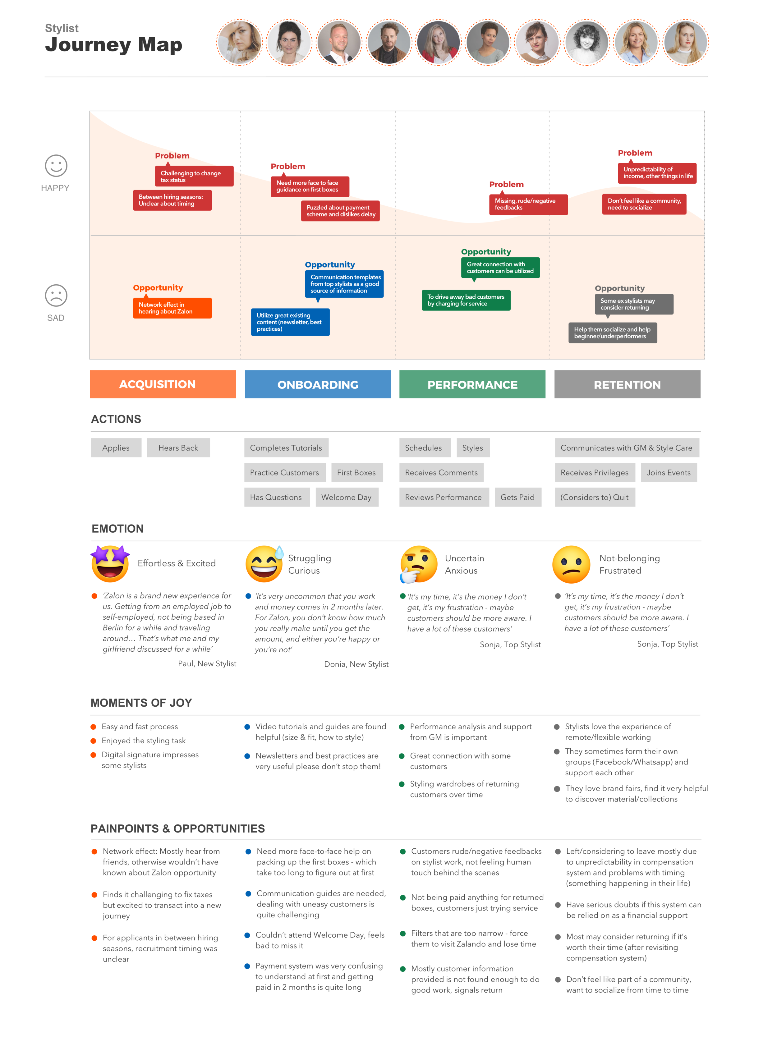 4. Journey Website &amp; PrintsA website containing journey maps for different type of stylists (and all stylists) was prepared and shared out prior to the ideation workshop. The website/print materials were later found very useful for documentation…