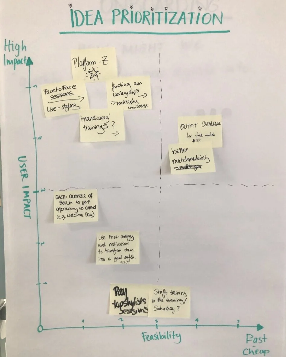 6. Idea PrioritizationWith the collaboration of engineers and product, the list of ideas generated during the workshop went through an initial prioritization via impact/feasibility scoring. Top 3 ideas were presented as concept papers to the strateg…