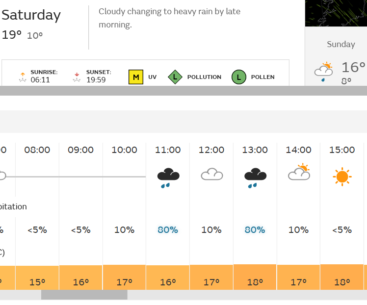 Spofforth Castle 31st August Outdoor Event Cancelled