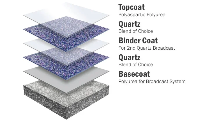 floorcoating-quartz.jpg