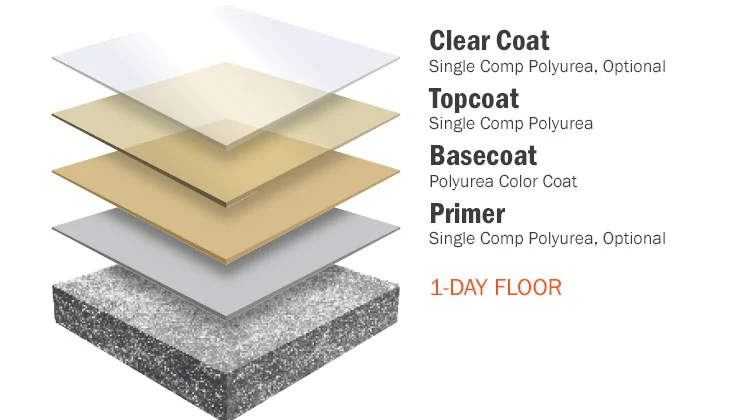 floorcoating-solid-polyurea.jpg