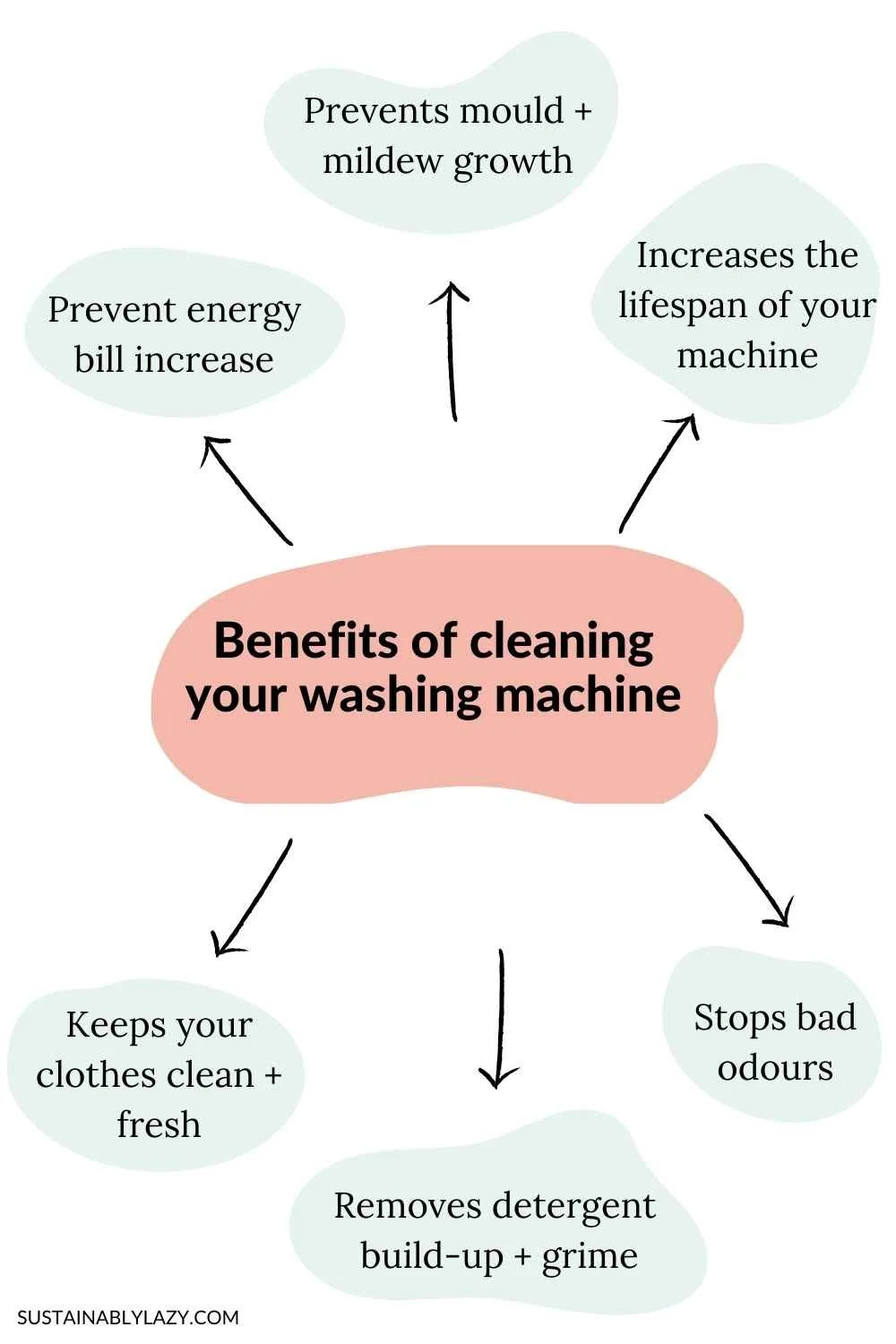 Stop Your Washing Machine From Smelling With Natural Soda Crystals
