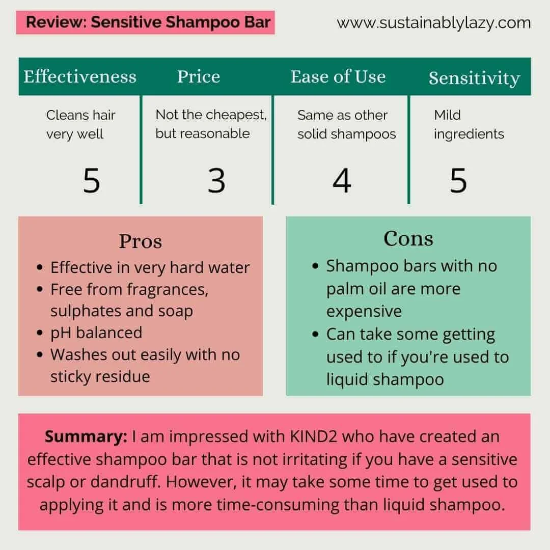 KIND2 Shampoo Bar Review (+ discount) The Sensitive One — Sustainably Lazy