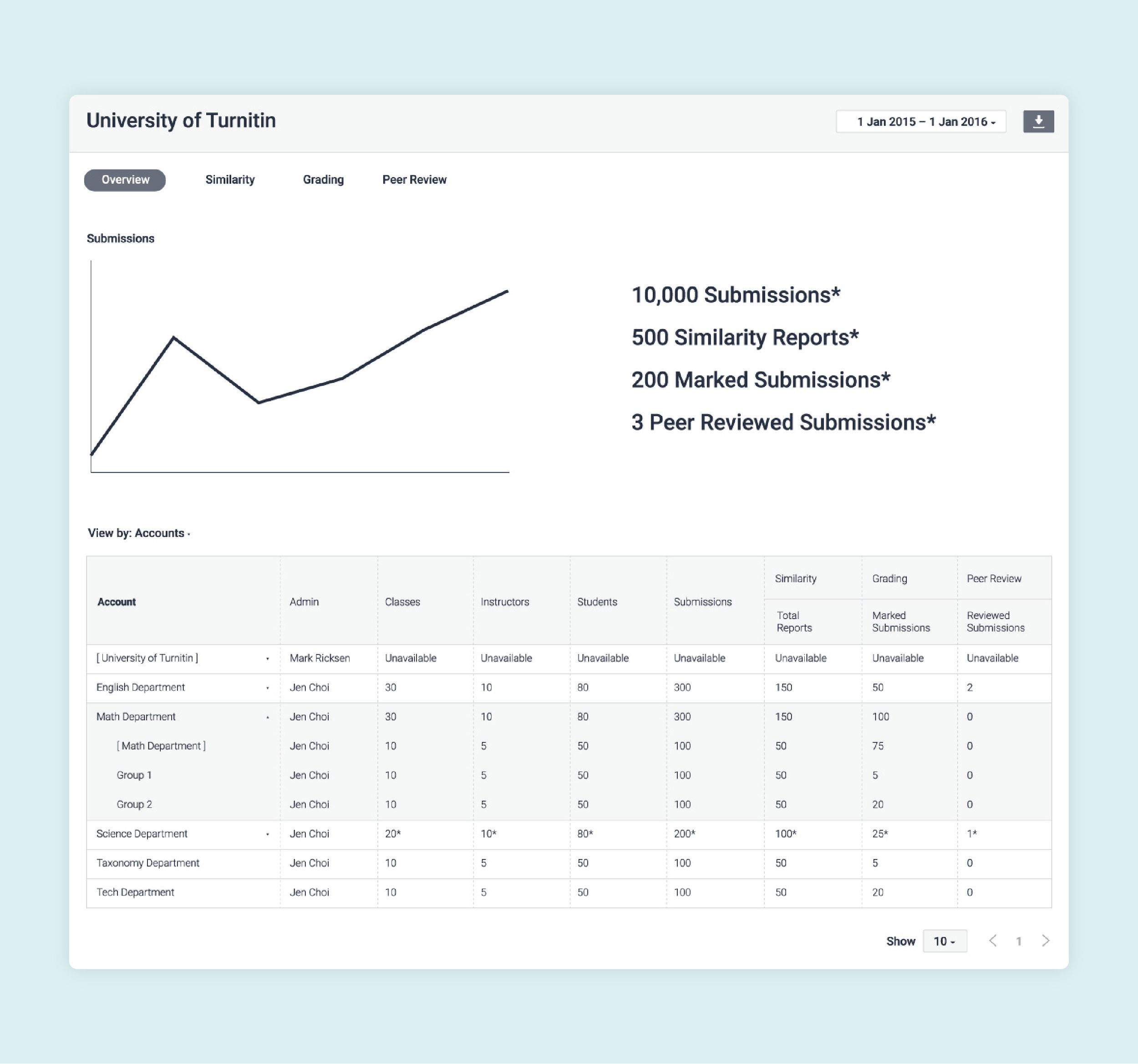 admin-stats-wireframe-1@2x.png