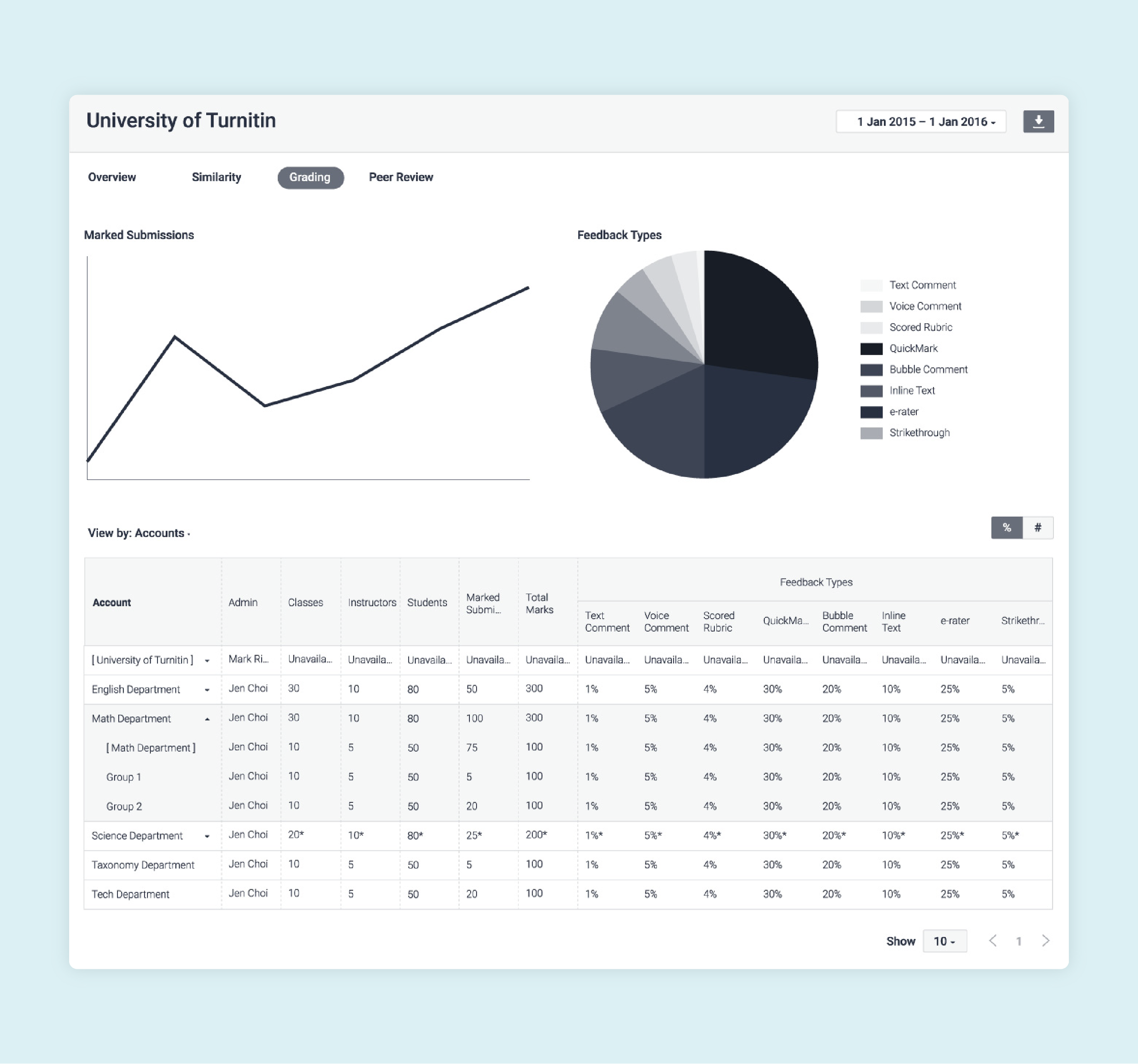 admin-stats-wireframe-2@2x.png