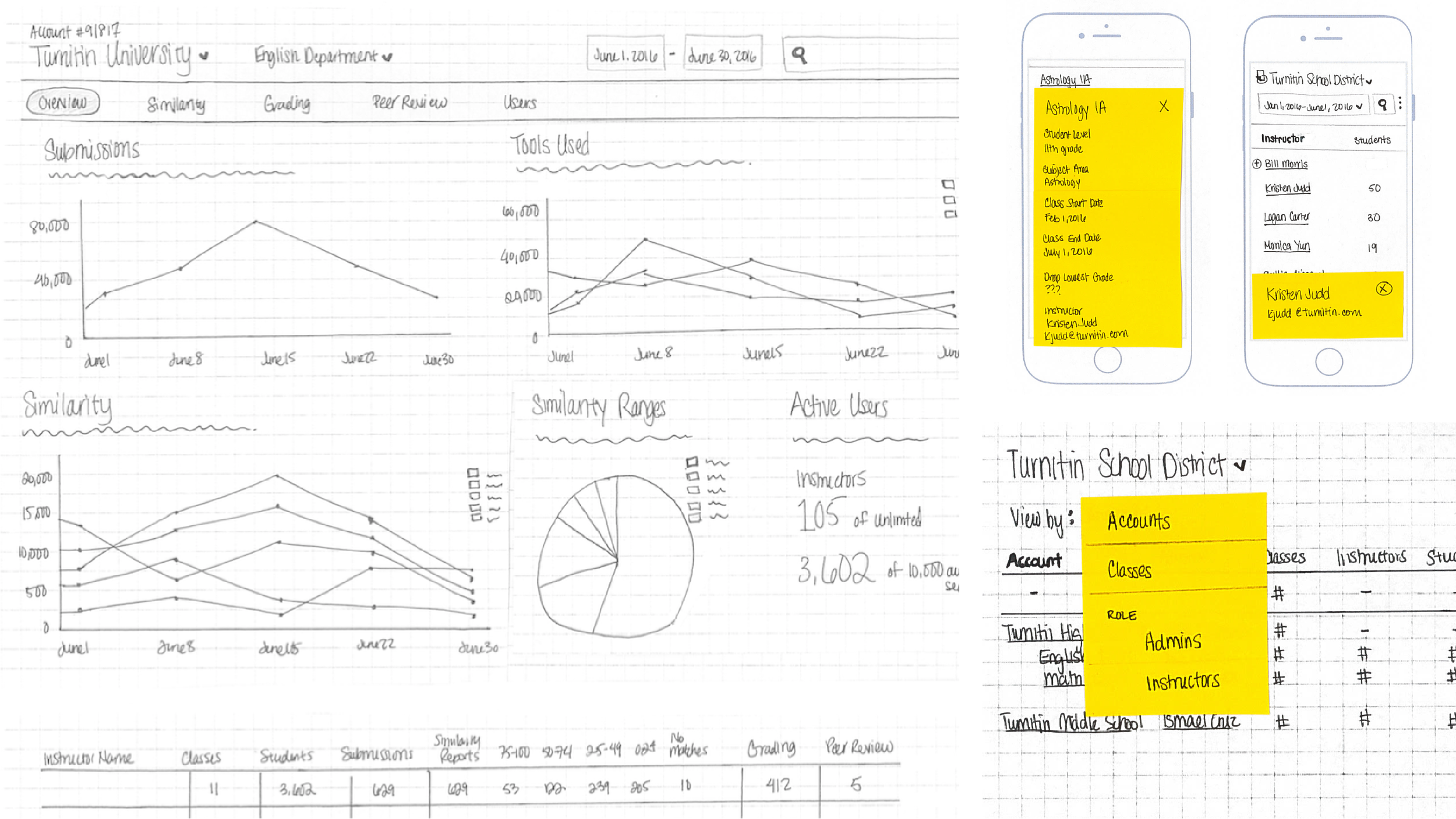 admin-stats-early-2@2x.png