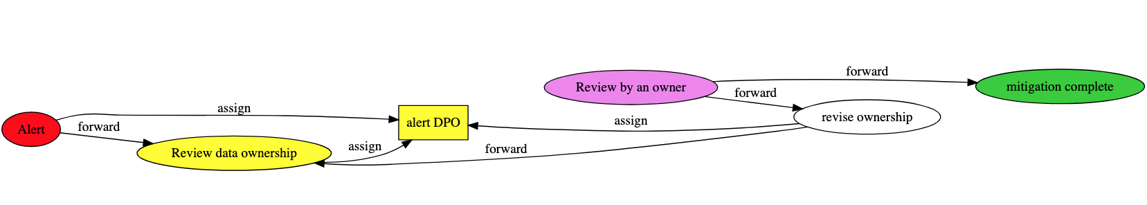 workflow 2.png
