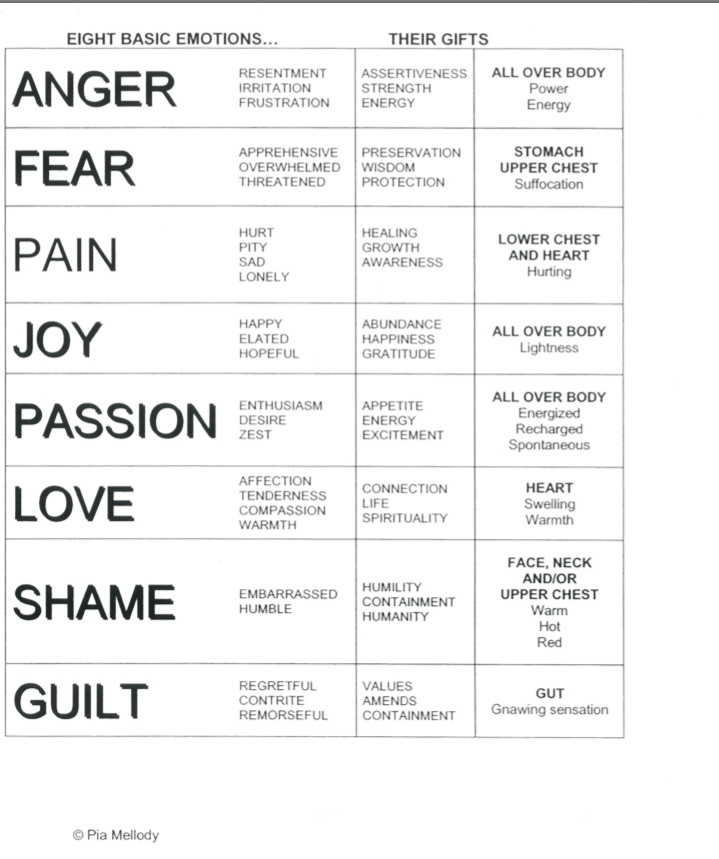 List Of Feelings Chart