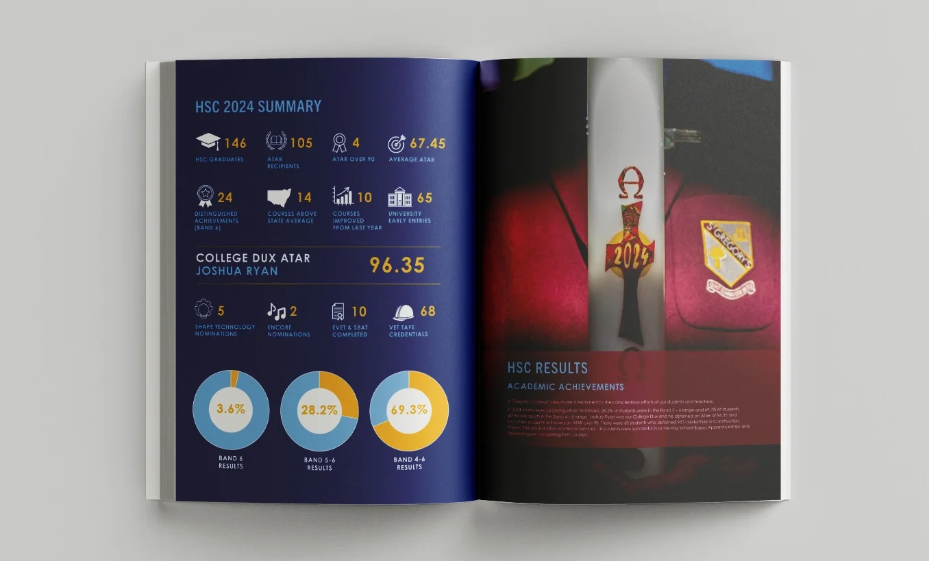 ST GREGORY'S COLLEGE 2024 ANNUAL REPORT