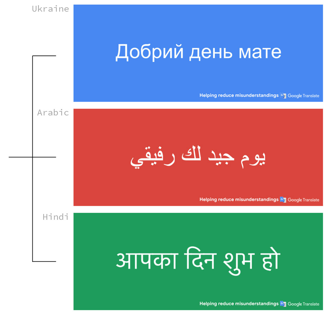 Translates to: