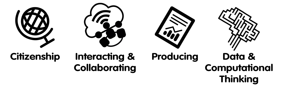 The four areas of the Digital Competence Framework (DCF).