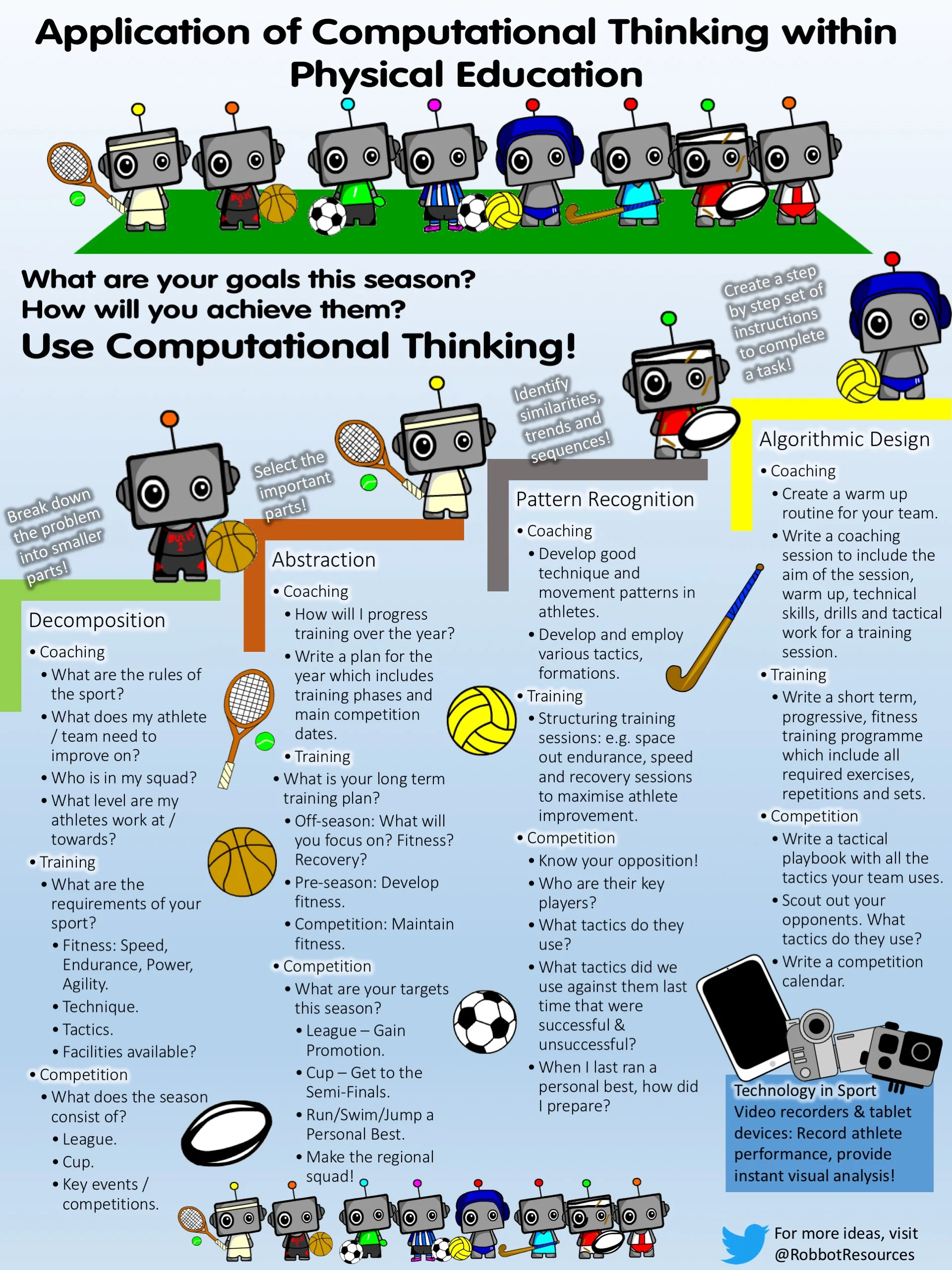 Download for free here: https://www.tes.com/teaching-resource/computational-thinking-poster-physical-education-11728757